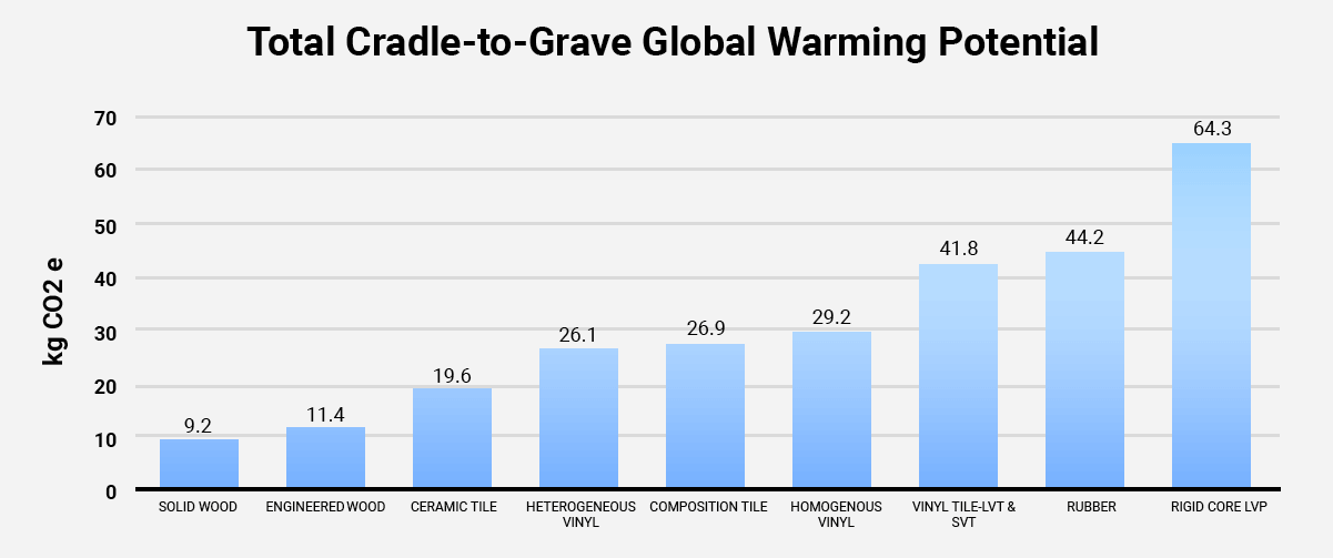 dha_global_warming_potential