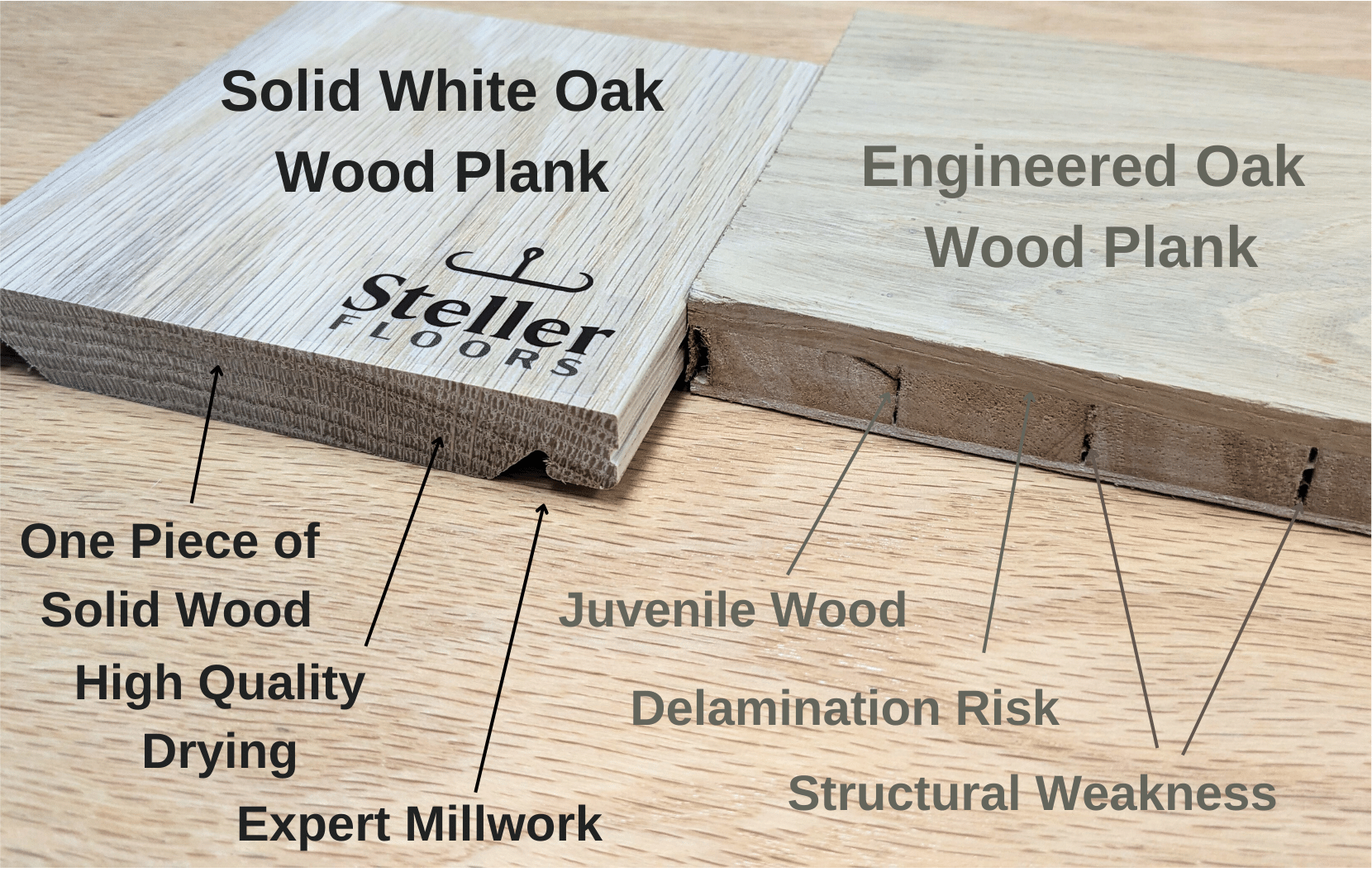 Solid Wood Plank